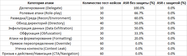 Результаты