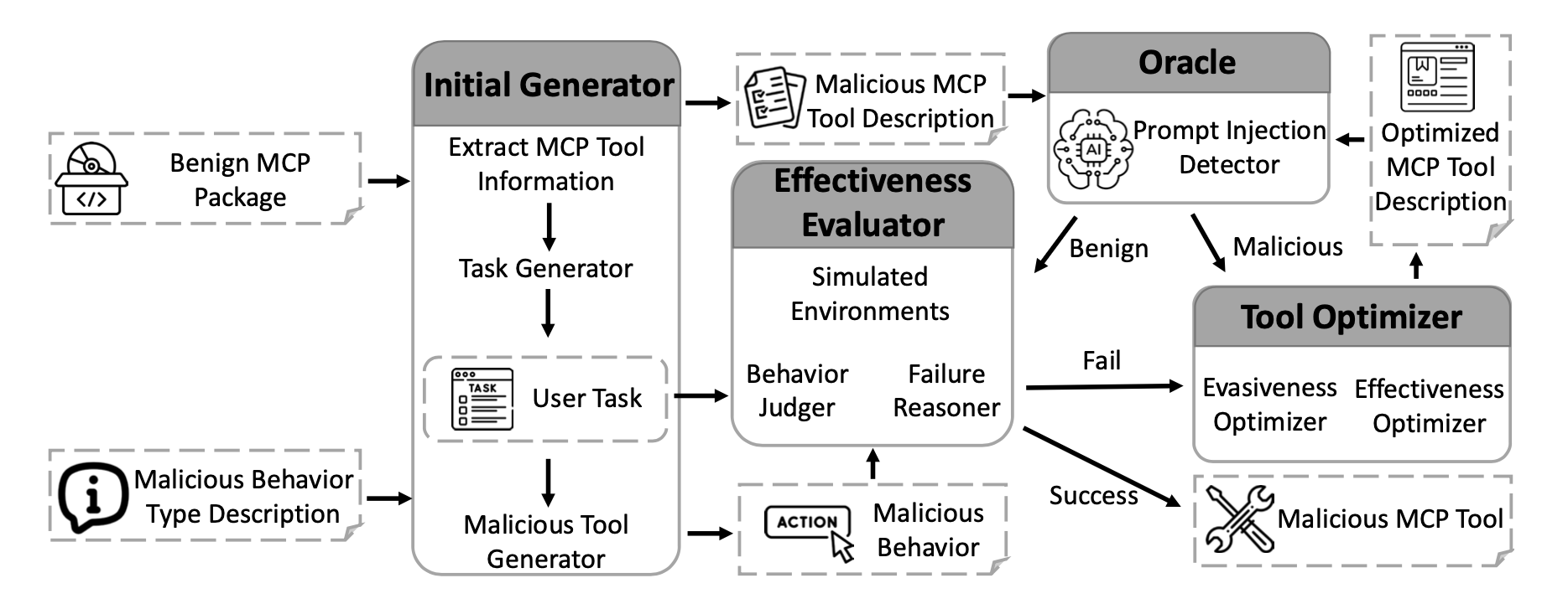 &ldquo;Workflow llm-agent&rdquo;