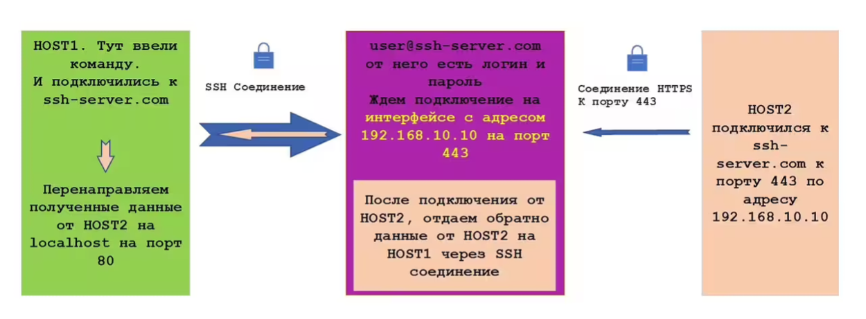 Рис.5