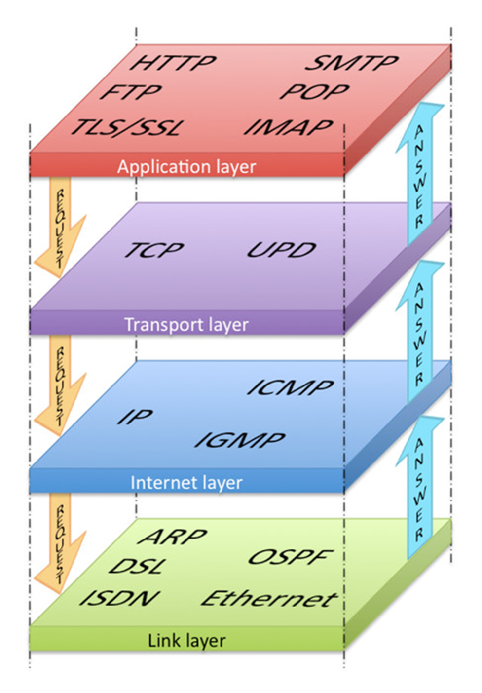 Структура TCP/IP