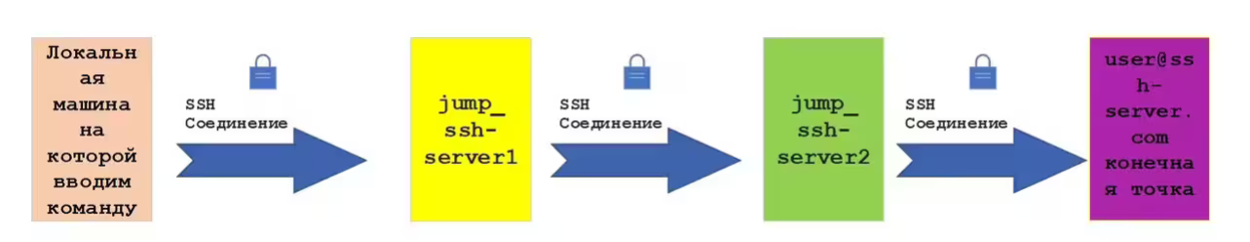 Рис.8