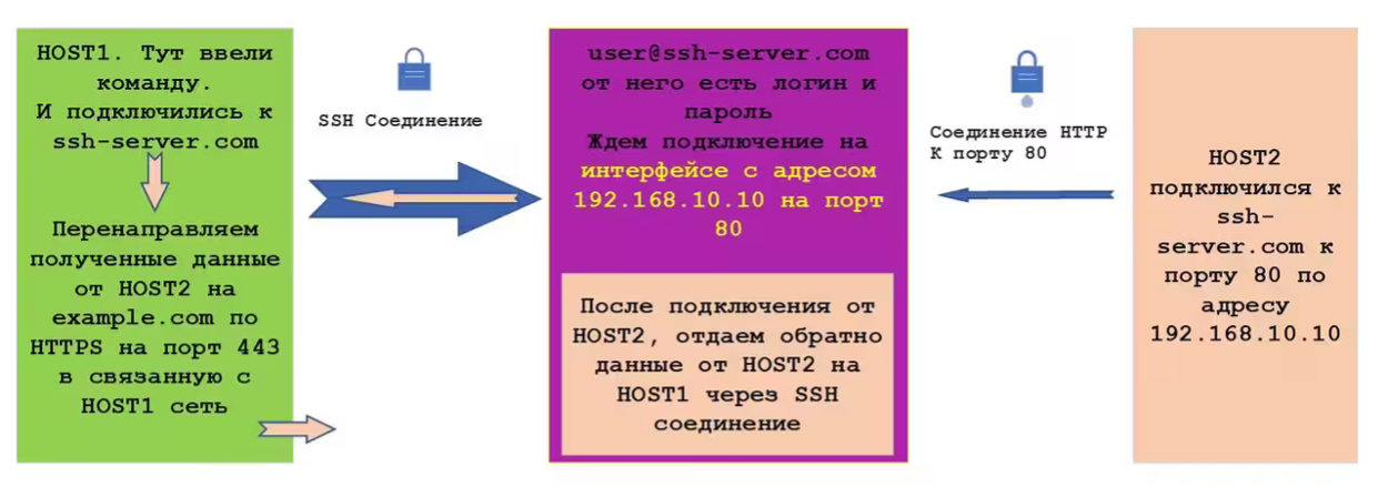 Рис.6