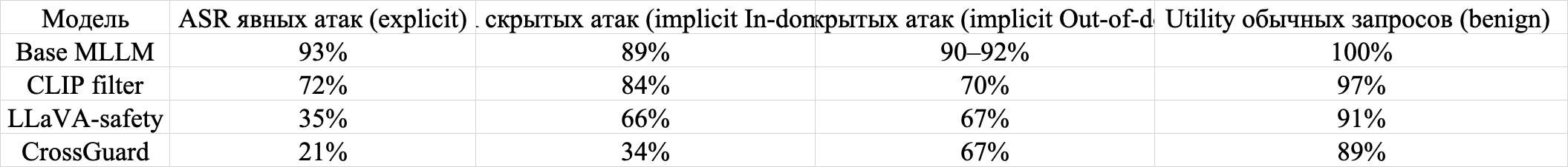 &ldquo;Данные проведенных эксперементов&rdquo;