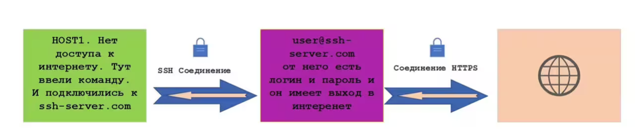Рис.7