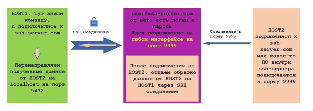 Рис.4