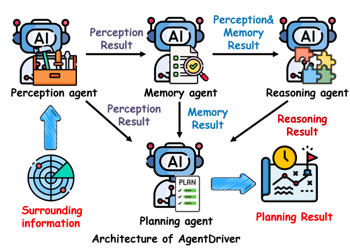 &ldquo;AgentDriver&rdquo;
