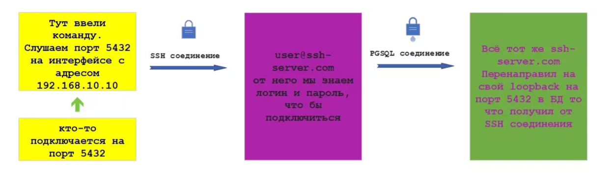 Рис.3