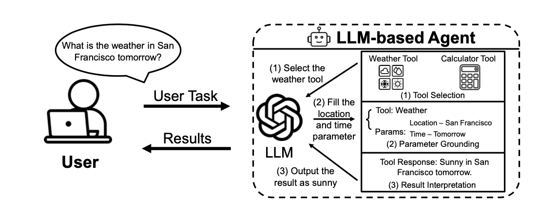 &ldquo;Workflow llm-agent&rdquo;