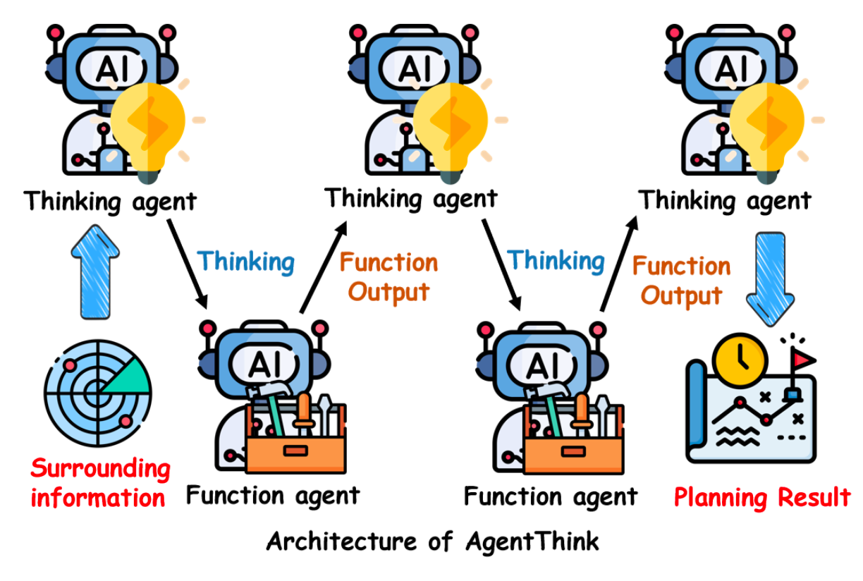 &ldquo;AgentThink&rdquo;